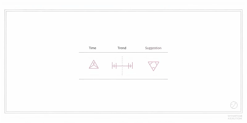 Bảng chiến lược dự đoán phạt góc